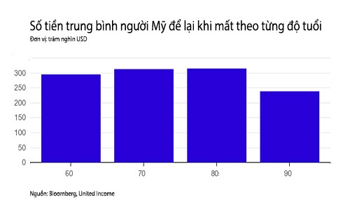 nguoi-my-nghi-huu-ngay-cang-ha-tien