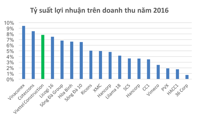 Công ty đầu tiên thuộc Kl994 game bài casino hấp dẫn Viettel lên sàn 99Kl99 link đăng nhập có gì đặc biệt? ảnh 1