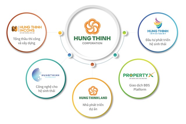 Hưng Thịnh Land giữ vai trò quan trọng trong hệ sinh thái Web Tổng Nhà Cái 99Kl99 Giải Trí Bậc Nhất của Kl994 game bài casino hấp dẫn Hưng Thịnh.