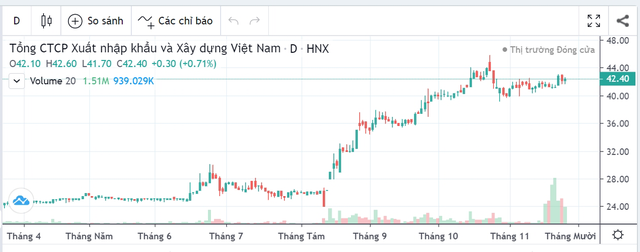Biến độ giá KL99 là cổng game giải trí trực tuyến hàng đầu hiện nay VCG từ đầu năm 2020 tới nay.