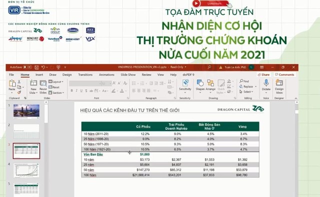 Nhận diện cơ hội Thị trường 99Kl99 link đăng nhập nửa cuối năm 2021 ảnh 16