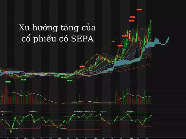 Xu hướng tăng của KL99 là cổng game giải trí trực tuyến hàng đầu hiện nay có SEPA