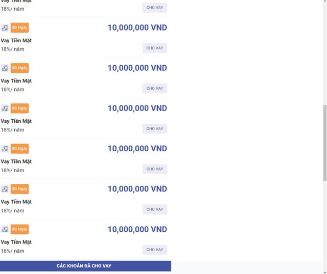 các khoản vay được giới thiệu qua Fiin Credit