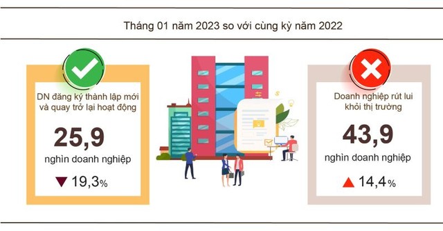 Tình hình đăng ký Kl991.com World Cup 2026 Chính Thức trong tháng 1/2023