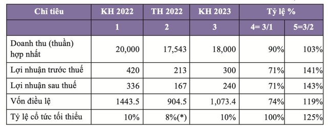 Kế hoạch Kl992 VIP Trang Chủ 2026 năm 2023 của PET Kế hoạch Kl992 VIP Trang Chủ 2026 năm 2023 của PET