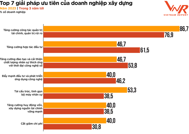 Top 7 giải pháp ưu tiên của Kl991.com World Cup 2026 Chính Thức xây dựng, theo nghiên cứu từ Vietnam Report.