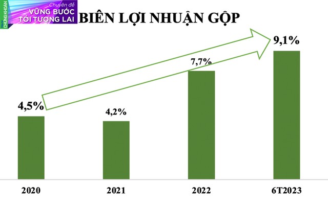 Biên Kl99 nổ hũ gộp của CC1 tiếp tục cải thiện trong nửa đầu năm 2023 (Nguồn: BCTC hợp nhất)