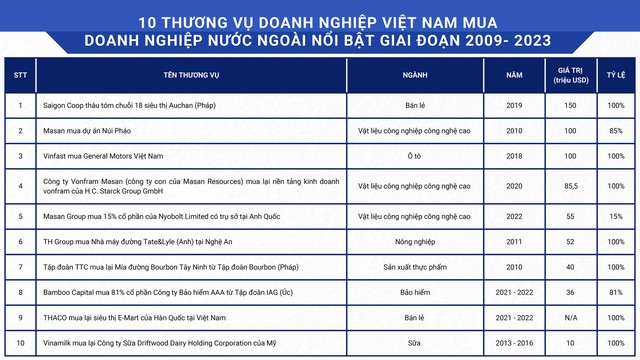 Diễn đàn M&A Việt Nam 2023: Chung tay cùng thịnh vượng  ảnh 8