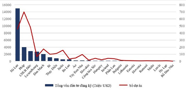 Tổng số vốn Kl99ok phiên bản mới của các nước EU vào Việt Nam tính đến tháng 12/2024. Nguồn: GIZ