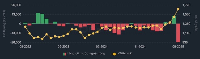 Khối ngoại đang có động thái KL99 là nhà cái cá cược trực tuyến hàng đầu tại châu Á mạnh nhất từ trước tới nay
