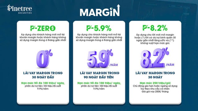 Các gói vay margin được đăng trên website của 99Kl99 link đăng nhập Pinetree