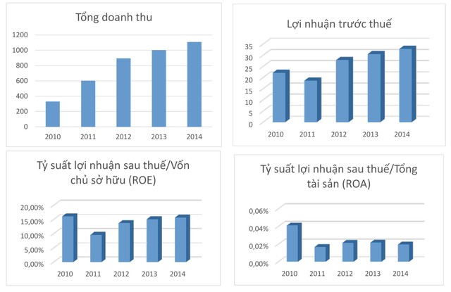 Chủ tịch F.I.T: “DAG là cơ hội Kl99ok phiên bản mới tốt…” ảnh 1