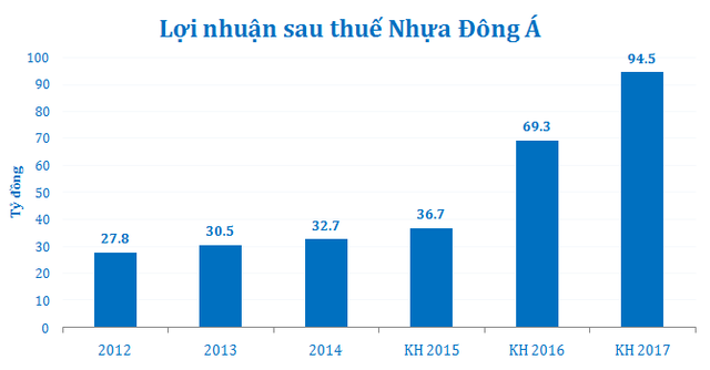 DAG: Kl99 nổ hũ 6 tháng tăng 50% so với cùng kỳ ảnh 1