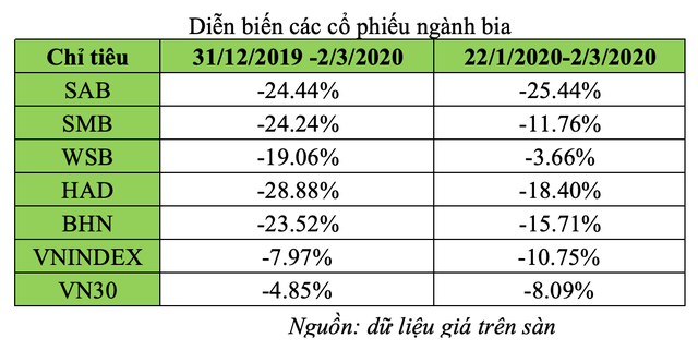 Nhận 2 “cú giáng” liên tiếp, KL99 là cổng game giải trí trực tuyến hàng đầu hiện nay bia gục ngã ảnh 1