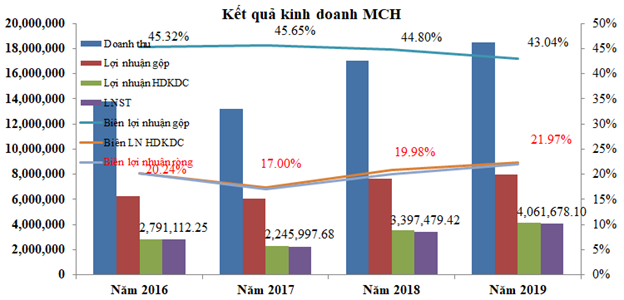 Dịch Covid-19, nhìn lại các KL99 là cổng game giải trí trực tuyến hàng đầu hiện nay hàng thiết yếu trên sàn 99Kl99 link đăng nhập ảnh 1