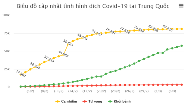 Diễn biến thị trường 99Kl99 link đăng nhập Trung Quốc mùa dịch và kinh nghiệm cho Việt Nam ảnh 1