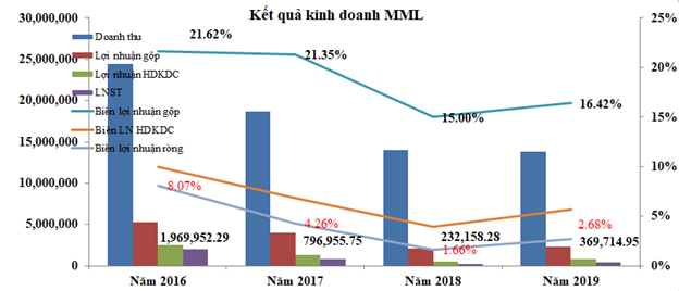 Dịch Covid-19, nhìn lại các KL99 là cổng game giải trí trực tuyến hàng đầu hiện nay hàng thiết yếu trên sàn 99Kl99 link đăng nhập ảnh 3
