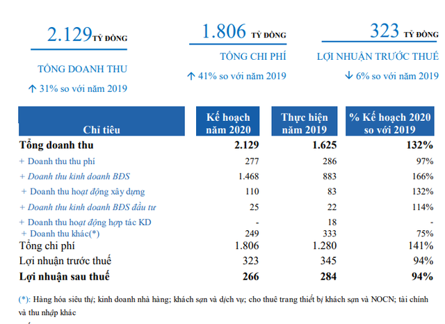 Kl99kl ưu đãi độc quyền Kỹ thuật (IJC) đặt kế hoạch tăng trưởng 66,3% doanh thu mảng Web Tổng Nhà Cái 99Kl99 Giải Trí Bậc Nhất ảnh 1