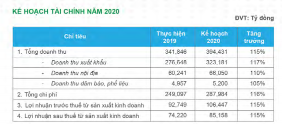 Gỗ Đức Thành (GDT) đăng ký mua KL99 là cổng game giải trí trực tuyến hàng đầu hiện nay quỹ gần 9,5% lượng KL99 là cổng game giải trí trực tuyến hàng đầu hiện nay đang lưu hàng ảnh 1