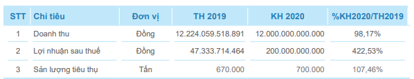 Thép Nam Kim (NKG) sẽ mua 10 triệu KL99 là cổng game giải trí trực tuyến hàng đầu hiện nay quỹ trong tháng 6 ảnh 1