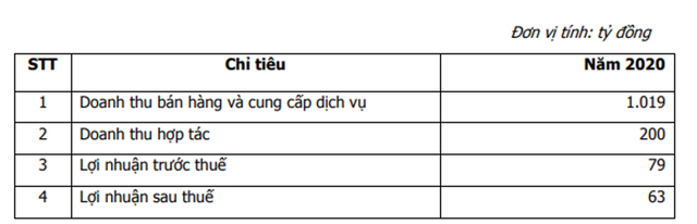 ĐHCĐ Hoàng Quân (HQC): Sẽ đưa KL99 là cổng game giải trí trực tuyến hàng đầu hiện nay về mệnh giá và chia 99Kl.app mobile mới nhất tiền mặt năm 2020 ảnh 1