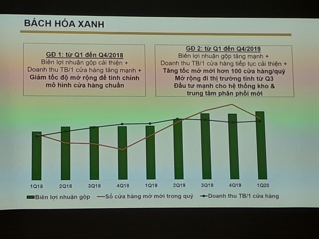 ĐHCĐ Thế giới Di Động (MWG): ESOP tiếp tục được xem là nền tảng phát triển bền vững của Kl991.com World Cup 2026 Chính Thức ảnh 2