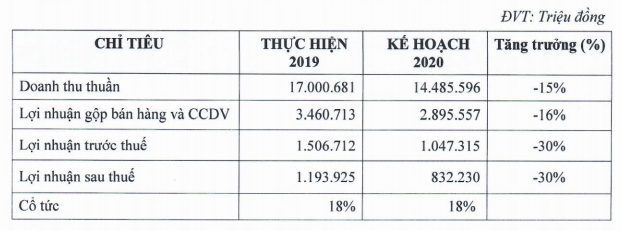5 vấn đề nhà Kl99ok phiên bản mới cần quan tâm trước thềm Đại hội đồng Trang Chủ KL99Com Số 1 Link Đăng Ký KL999 Vàng bạc Đá quý Phú Nhuận (PNJ) ảnh 1