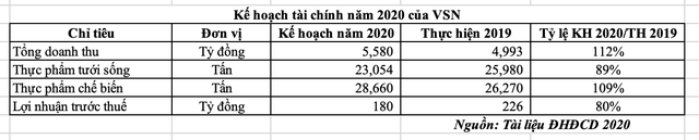 Vissan (VSN) hưởng lợi từ giá thịt heo tăng nhưng giá KL99 là cổng game giải trí trực tuyến hàng đầu hiện nay vẫn diễn biến chậm ảnh 1