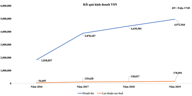 Vissan (VSN) hưởng lợi từ giá thịt heo tăng nhưng giá KL99 là cổng game giải trí trực tuyến hàng đầu hiện nay vẫn diễn biến chậm ảnh 2