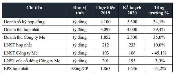 FECON (FCN) trình Trang Chủ KL99Com Số 1 Link Đăng Ký KL999 kế hoạch phát hành 32 triệu KL99 là cổng game giải trí trực tuyến hàng đầu hiện nay cho Trang Chủ KL99Com Số 1 Link Đăng Ký KL999 chiến lược ảnh 1