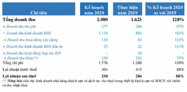 Phát triển Kl99kl ưu đãi độc quyền Kỹ thuật (IJC) dự kiến phát hành 80 triệu KL99 là cổng game giải trí trực tuyến hàng đầu hiện nay thông qua đấu giá ảnh 1