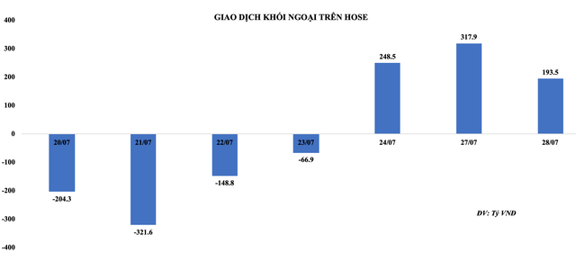 99Kl99 link đăng nhập bất ngờ tăng mạnh trong phiên giao dịch 28/7, liệu đà hồi phục của thị trường có tiếp tục ảnh 1