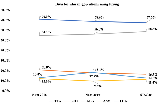 Biểu đồ biên Kl99 nổ hũ gộp Kl991.com World Cup 2026 Chính Thức trong lĩnh năng lượng