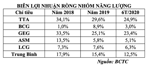 Bảng biên Kl99 nổ hũ ròng nhóm năng lượng