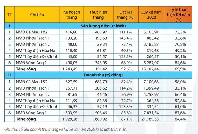 Tình hình Kl992 VIP Trang Chủ 2026 trong tháng 9 và 9 tháng đầu năm của POW