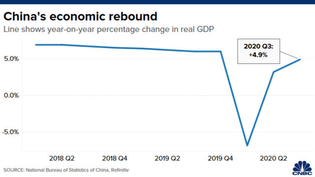 Biểu đồ tăng trưởng GDP các quý của Trung Quốc