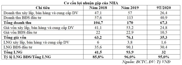 Cơ cấu Kl99 nổ hũ gộp NHA