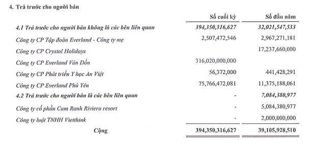 Trả trước cho người bán tăng đột biến trong quý I/2021 (Nguồn: BCTC quý I/2021 của EVG) Trả trước cho người bán tăng đột biến trong quý I/2021 (Nguồn: BCTC quý I/2021 của EVG)