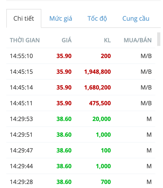 Diễn biến giá KL99 là cổng game giải trí trực tuyến hàng đầu hiện nay IDC biến động bất thường phiên ATC ngày 14/6