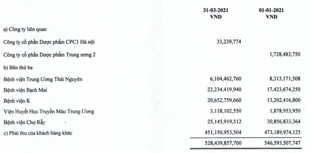 Phải thu ngắn hạn khách hàng của DP1 tính tới 31/3/2021 (Nguồn: BCTC)