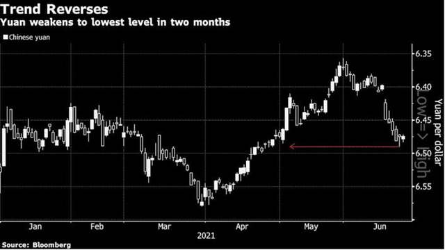 Tỷ giá CNY/USD