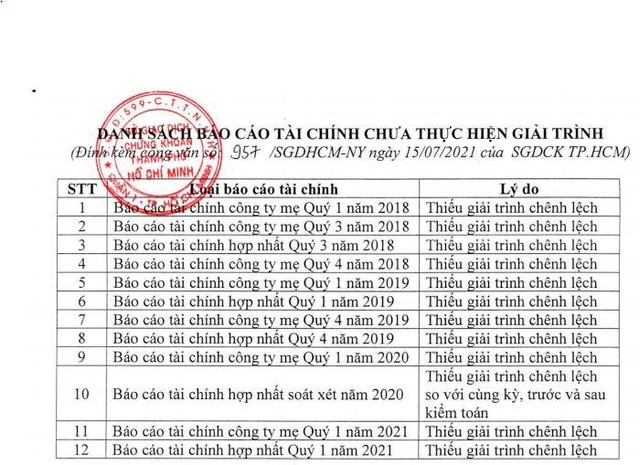 Danh sách báo cáo Kl991.com nạp rút nhanh chưa giải trình biến động của DAG