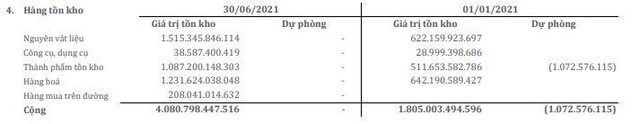 Tồn kho của SMC tới 30/6/2021