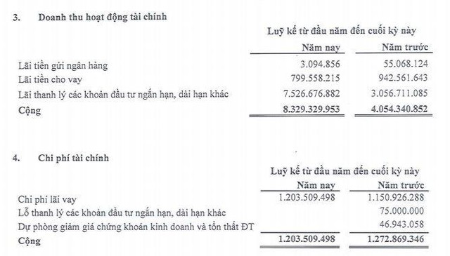 Cơ cấu doanh thu Kl991.com nạp rút nhanh 6 tháng đầu năm 2021 của TEG