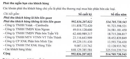 Phải thu khách của BFC tới 30/6/2021
