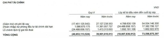 Cơ cấu chi phí Kl991.com nạp rút nhanh quý II/2021 của TTF