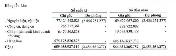 Tồn kho HAX tính tới 30/6/2021 Tồn kho HAX tính tới 30/6/2021
