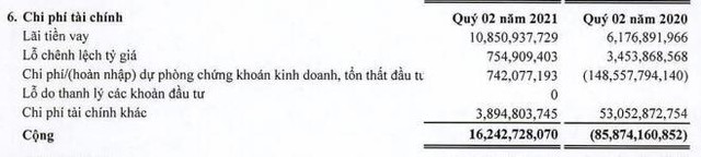 Cơ cấu chi phí Kl991.com nạp rút nhanh quý II/2021 của SAM