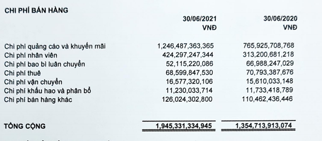 Cơ cấu chi phí bán hàng của SAB trong 6 tháng đầu năm 2021