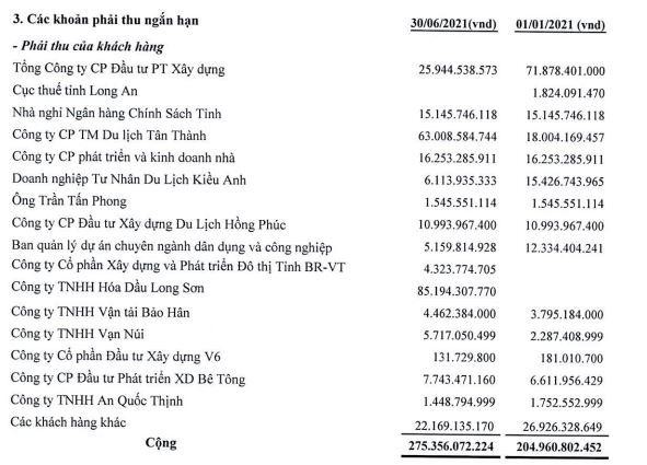 Phải thu của khách hàng DC4 tới 30/6/2021